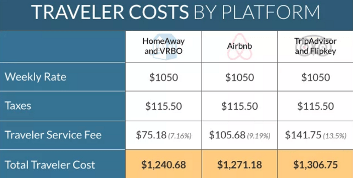 Today we are celebrating the 5th annual #BookDirect day.