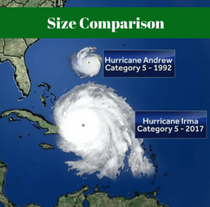 Hurricane Irma, No Test for Anna Maria Island